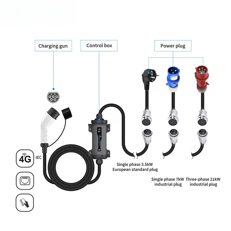 Type 2 to Red CEE Plug Electri - Type 2 Portable Ev Charger 11Kw Cee review and price