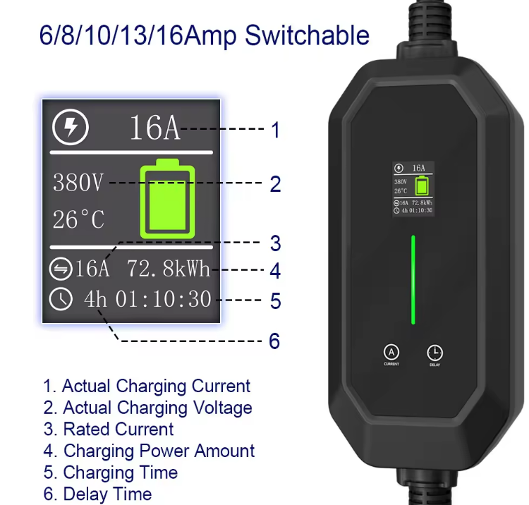 TARY 32a 3phase 22kw Gb/t to T - Ev Charger Type 2 22Kw 32A 3 Phase review and price