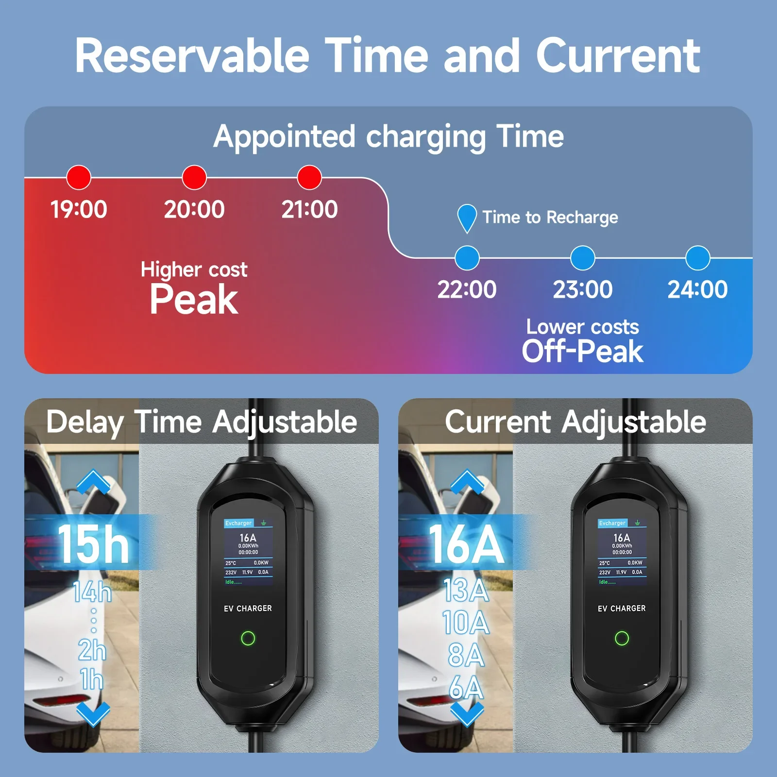 Puppyfc Portable EV Charger Ty - Type 2 Portable Ev Charger 11Kw Cee review and price