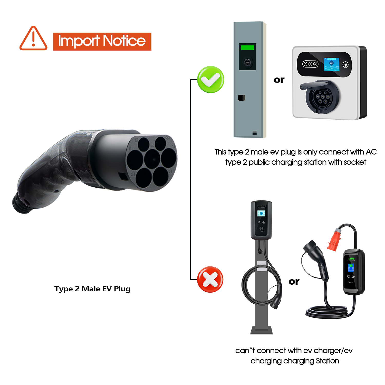 Kolanky Type 2 Male EV Plug 1P - Ev Charger Type 2 22Kw 32A 3 Phase review and price